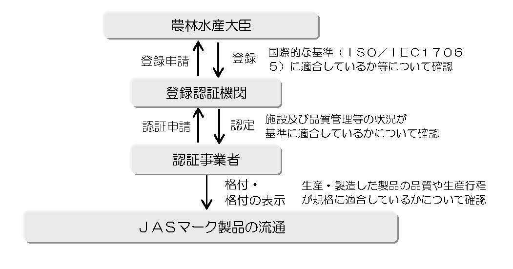 Ⅰ はじめに | 一般社団法人 日本農林規格協会（JAS協会）